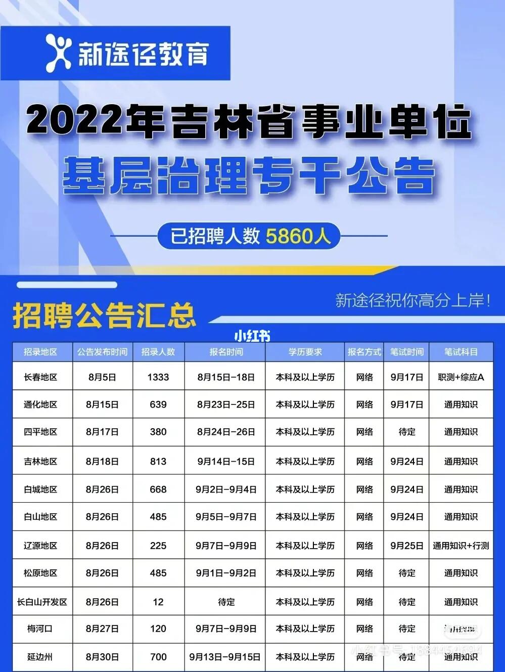 梅河口最新招聘网动态全解析，招聘信息一网打尽