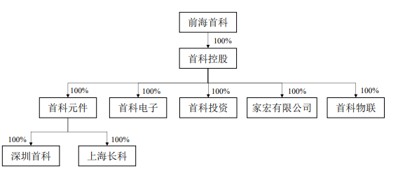 英唐智控重组动态，行业重大变革与未来展望