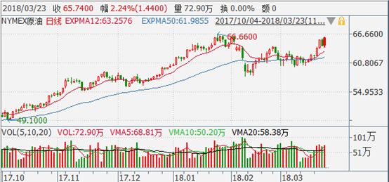 国际原油期货价格行情最新解析