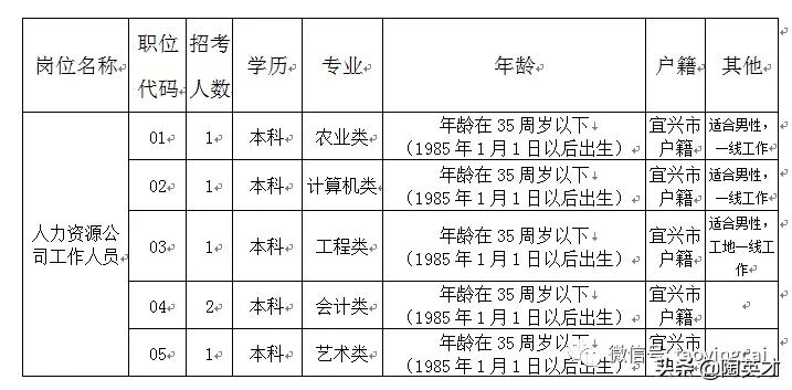 宜兴最新一周工作招聘信息总览