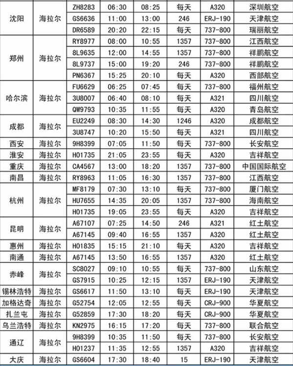 呼伦贝尔机场最新航班时刻表概览