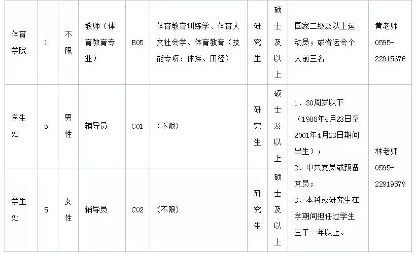 泉州市人才网最新招聘信息汇总