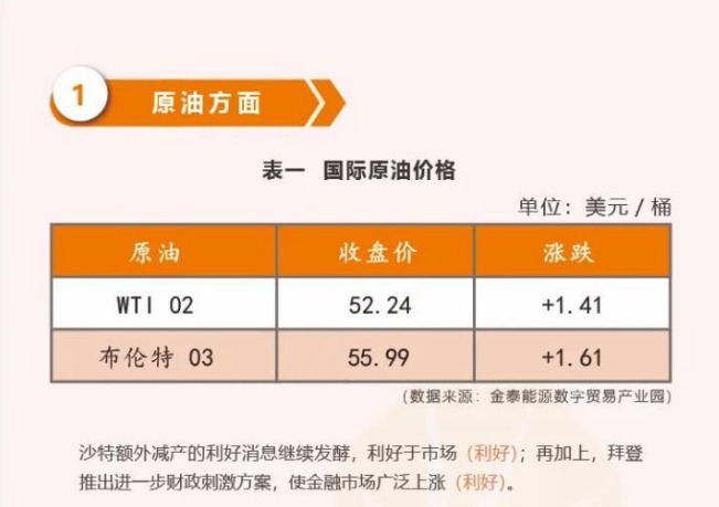 全球石油市场最新动态，油价涨跌波动及影响因素分析