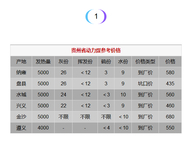 贵州煤炭最新价格动态解析