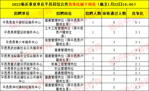 平邑个人招聘动态更新与求职指南