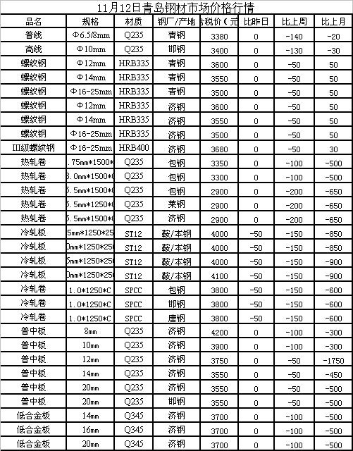 今日钢价行情走势与市场动态分析