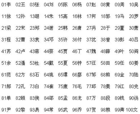 中国姓氏最新排名及其背后的文化深意