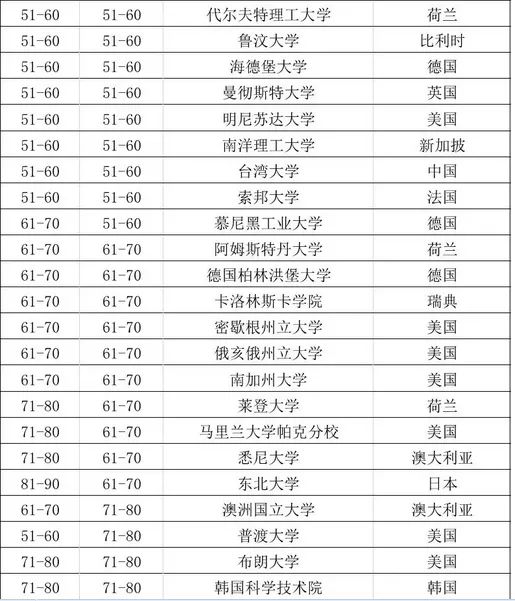 大学最新排行榜揭示高等教育新格局