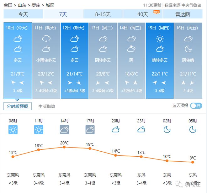 枣庄最新天气预报概览