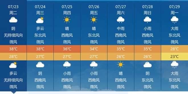 宜昌天气预报，气象变化及未来展望