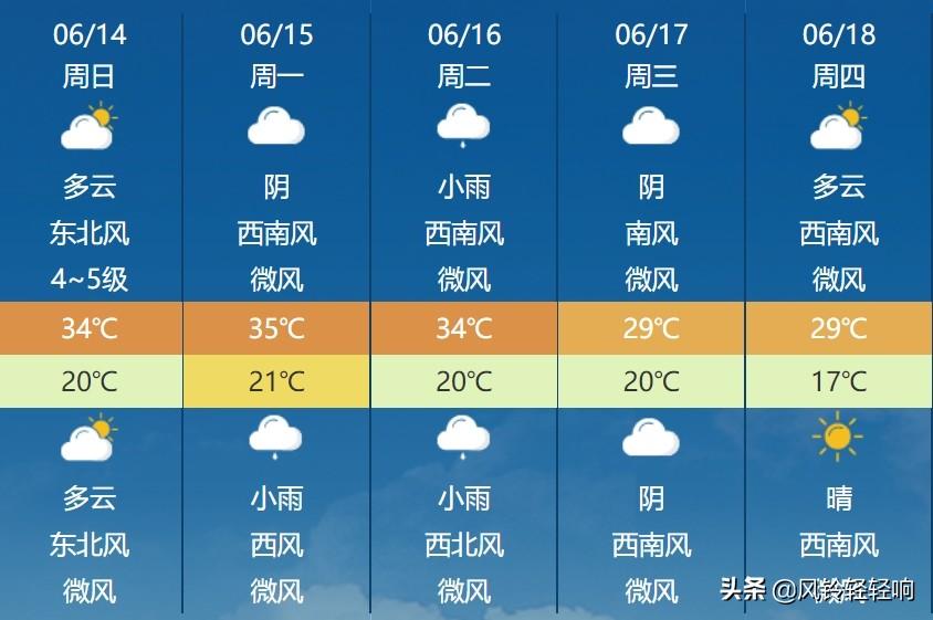 濮阳天气预报更新，最新天气情况汇总