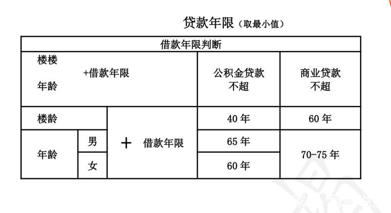 房屋贷款年龄限制最新动态，趋势解析及其影响探讨