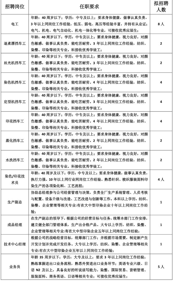 纺织招聘网最新招聘动态与行业趋势深度解析