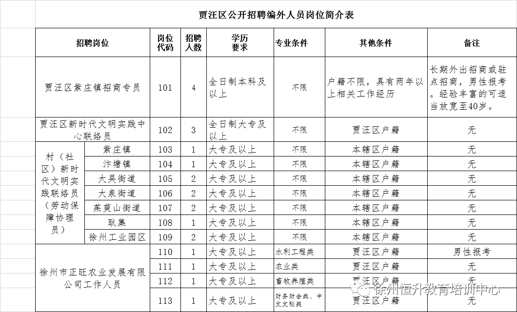 贾汪地区最新招聘信息汇总