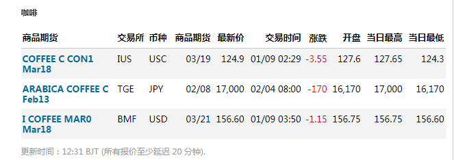 咖啡期货最新报价及市场走势深度解析