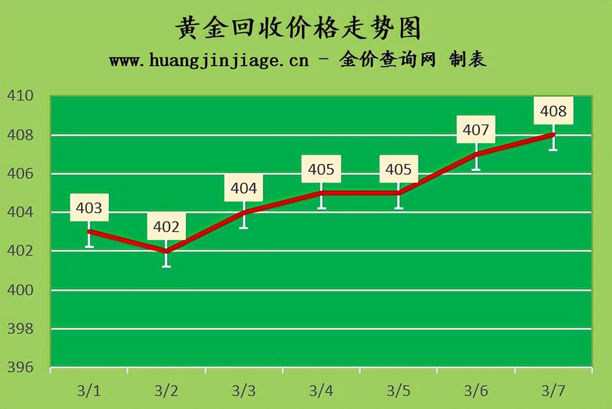 今日黄金走势动态，最新消息与市场动向分析