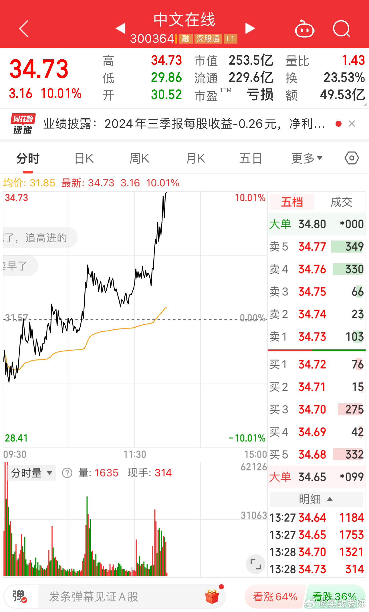 中文在线股票最新动态，市场走势及前景展望