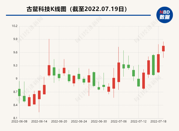 古鳌科技迈向科技创新新征程，最新消息引领发展之路