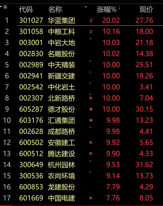 中南建设股票最新消息深度解读与分析