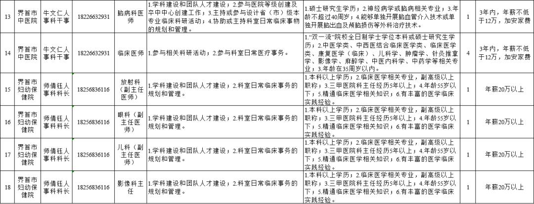 阜阳人才市场最新招聘动态深度剖析