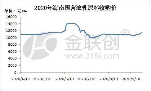 海南橡胶最新市场动态，价格、影响因素与未来展望