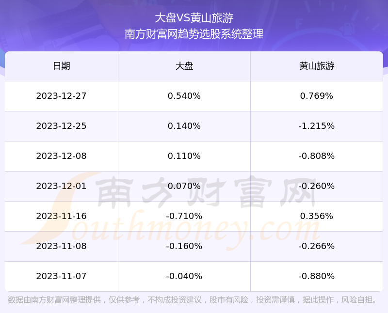 黄山旅游股票最新动态与市场影响深度解析