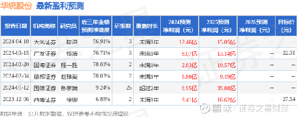 华统股份最新动态全面解读