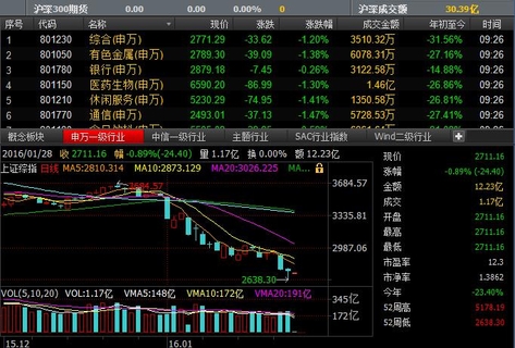 今日股市动态，市场走势与行业洞察报道速递