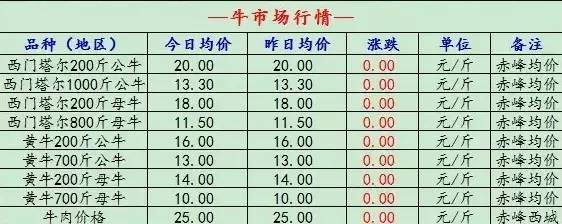 最新牛行情价格分析与市场消息概览