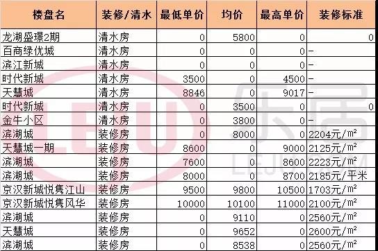 成都青白江区最新房价动态及趋势深度解读