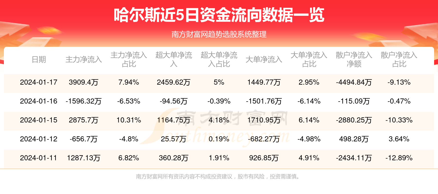 哈尔斯股票最新动态全面解读