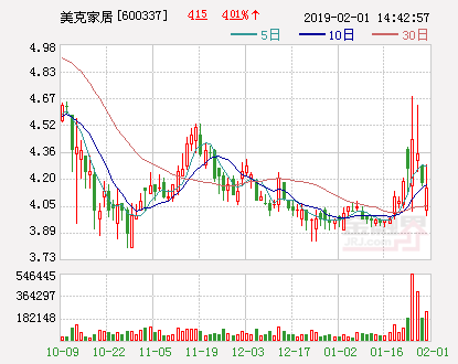 美克家居股票最新动态，市场走势与行业洞察分析