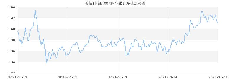 Soar丶等待