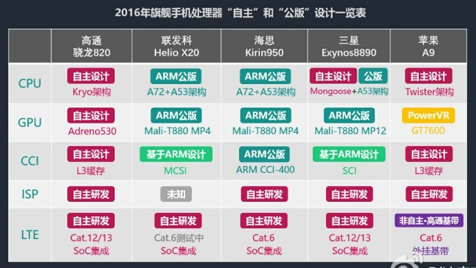 骁龙处理器最新型号