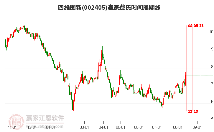 四维图新股票动态与行业趋势深度解析，最新消息与公司发展分析