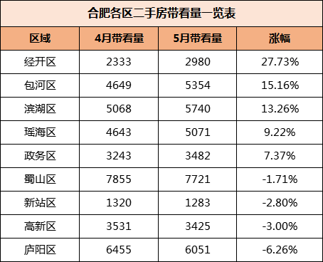 合肥政务区二手房最新房价