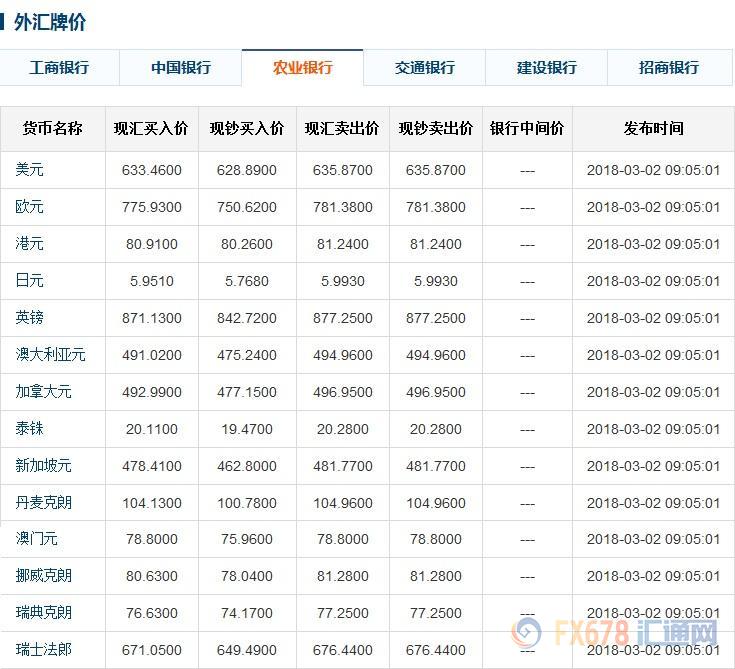 中国银行外汇最新牌价新今日外汇牌价表