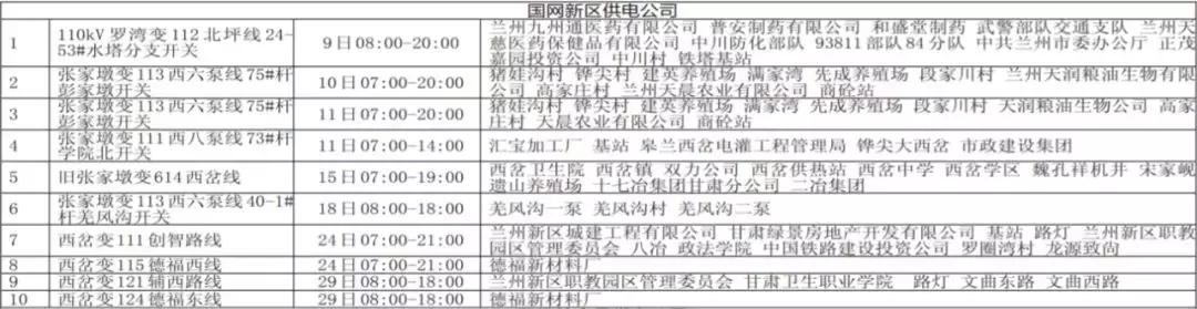 最新停电通知，如何应对与准备减少影响？