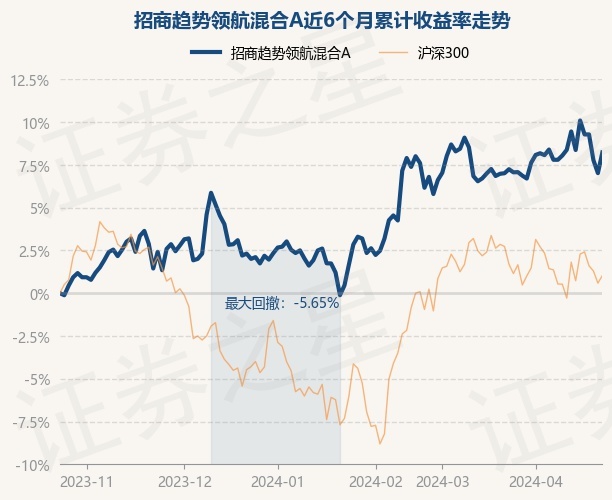 基金市场最新动态，走势分析、投资策略与行业热点聚焦