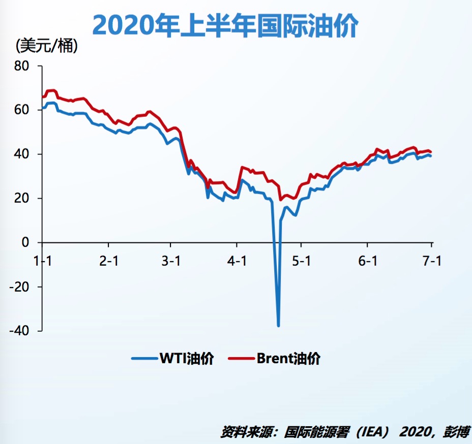 油价最新走势