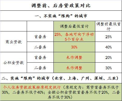 房贷政策最新消息及其深度影响