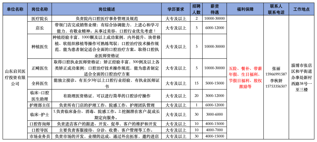 淄博最新招聘动态及其行业影响分析