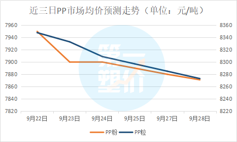 PP最新价格动态与市场分析报告