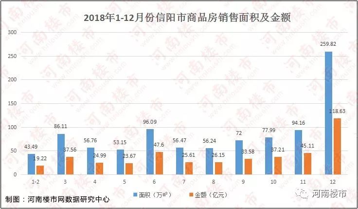 信阳房价最新动态，探索城市房价趋势与发展