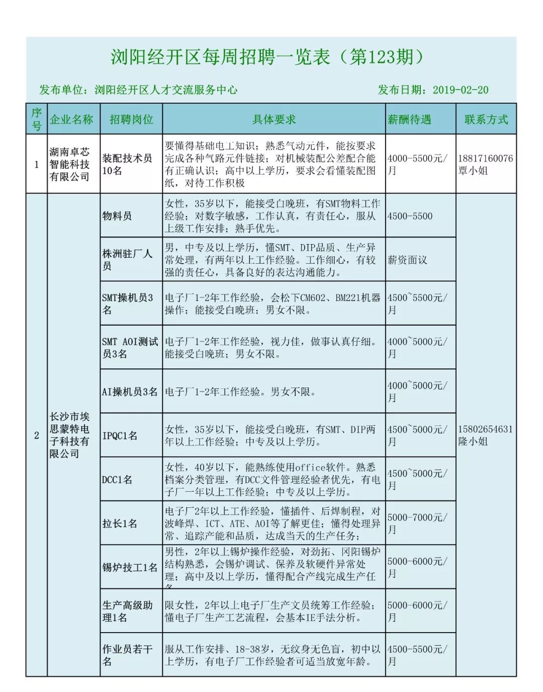 浏阳招聘网最新招聘动态深度解析与解读