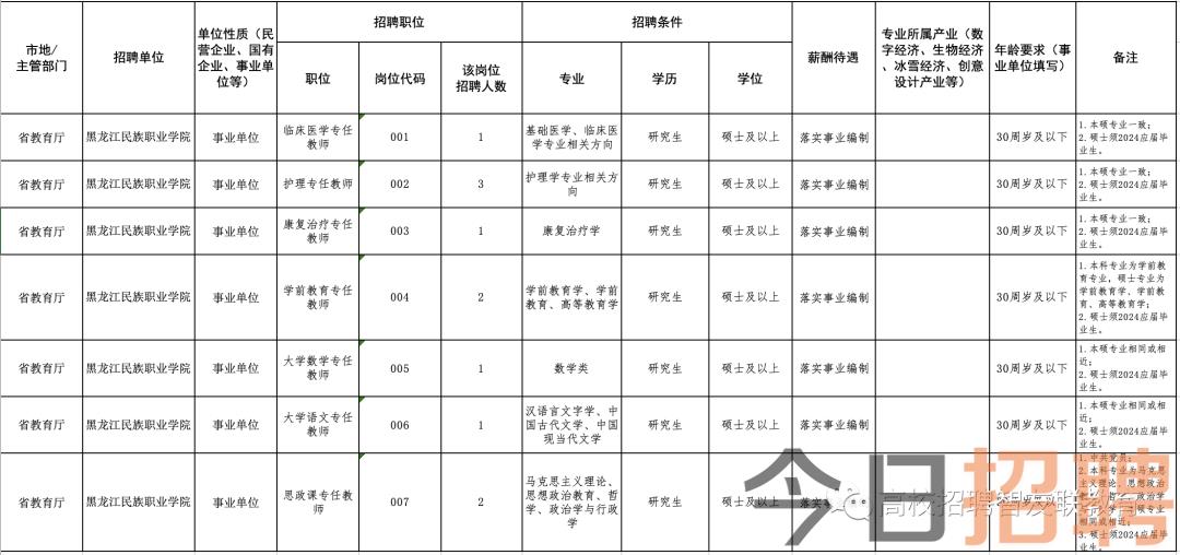 鹤岗最新招聘动态与职业发展机遇概览