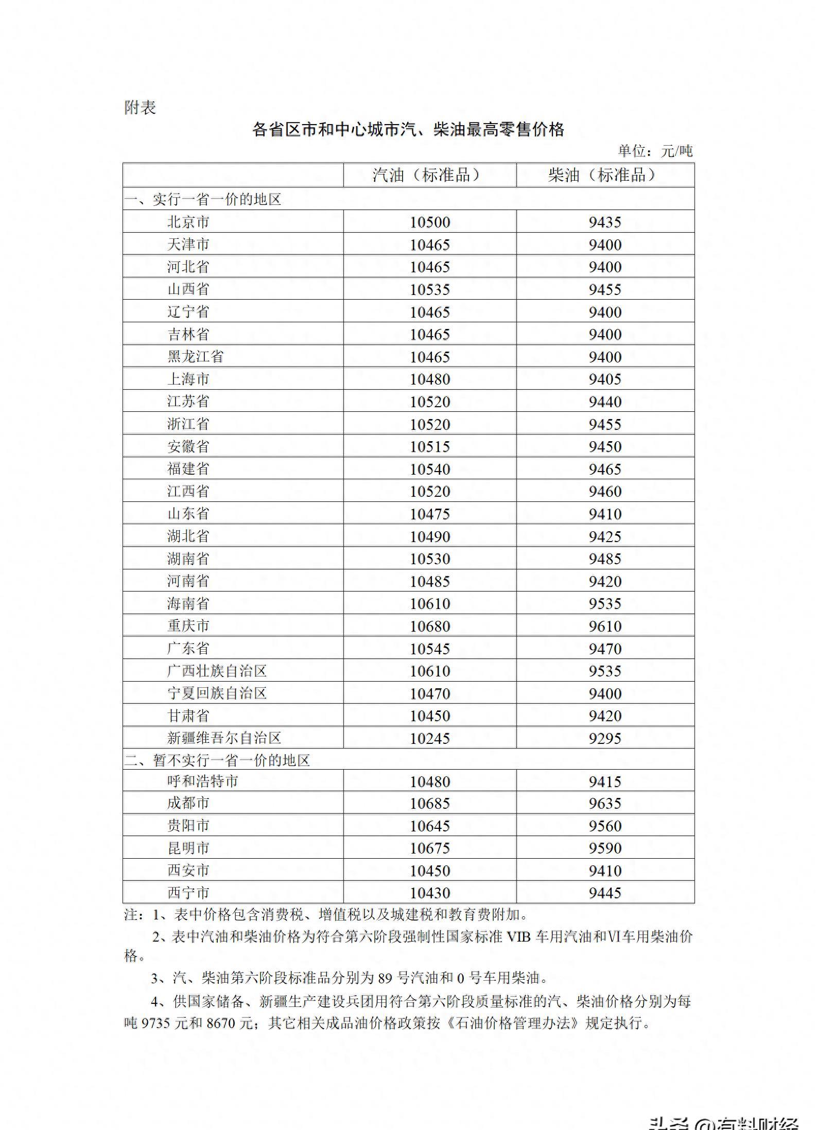 成都最新油价动态及其市场影响分析