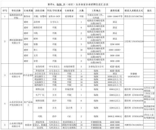 临朐最新招聘信息汇总