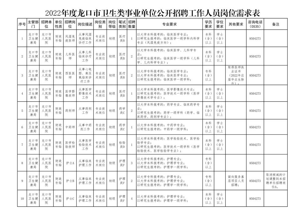 龙口招聘网最新招聘动态全面解析