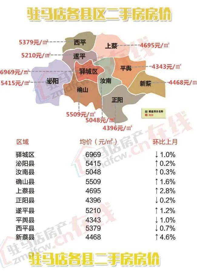 驻马店最新房价动态及市场趋势解析，购房指南与走势展望